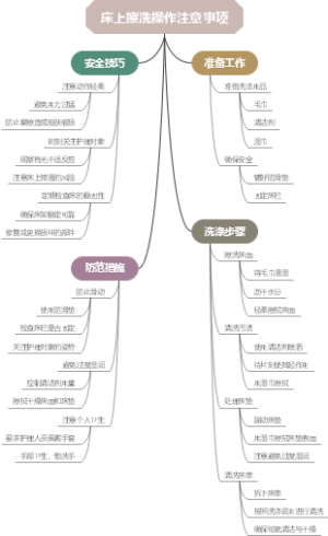 床上擦洗操作注意事项