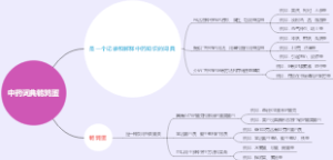 中药词典鹌鹑蛋