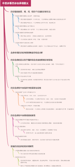 中医诊断四诊合参的意义