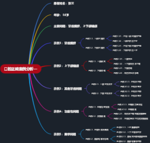 口腔正畸案例分析一