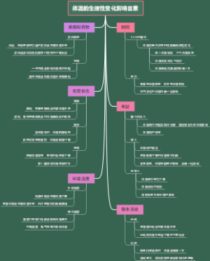 体温的生理性变化影响因素