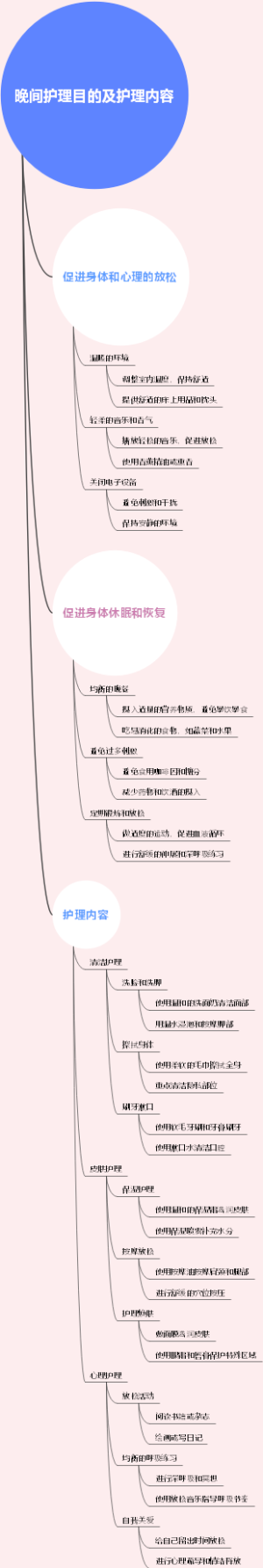 晚间护理目的及护理内容