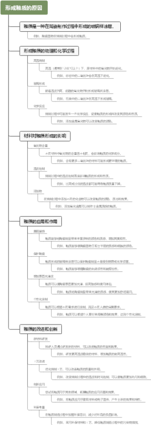 形成釉质的原因