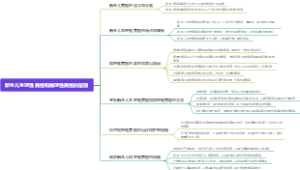 新生儿生理性黄疸和病理性黄疸的鉴别