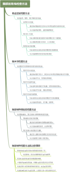 髋部的特殊检查方法
