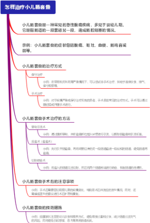 怎样治疗小儿肠套叠