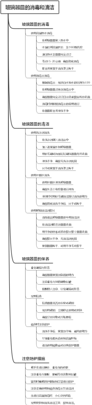 玻璃器皿的消毒和清洁