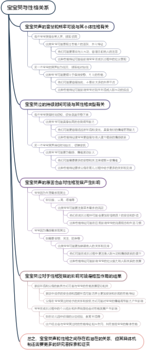 宝宝哭与性格关系