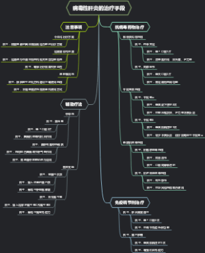 病毒性肝炎的治疗手段