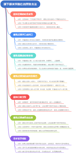 颞下颌关节脱位的预防方法