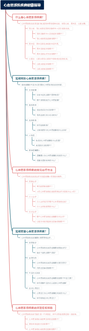 心血管系统疾病健康指导