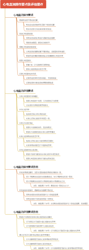 心电监测操作要点及评估要点