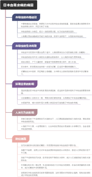 日本血吸虫病的病因