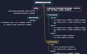 病毒性肝炎的治疗手段