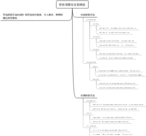 牙齿修复方法有哪些