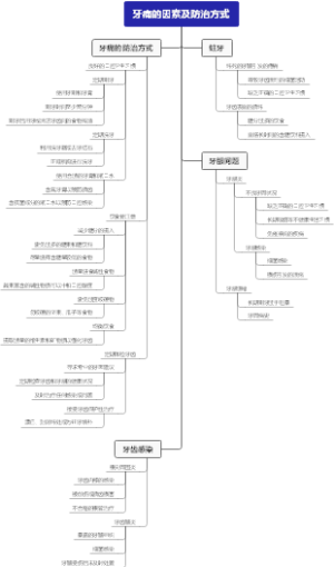 牙痛的因素及防治方式