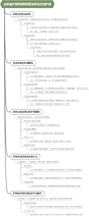 泌尿道护理排尿的观察及异常时的护理