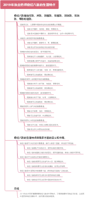 2019年执业药师奇经八脉的生理特点