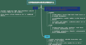 白茅根的性能特点及用法用量是什么