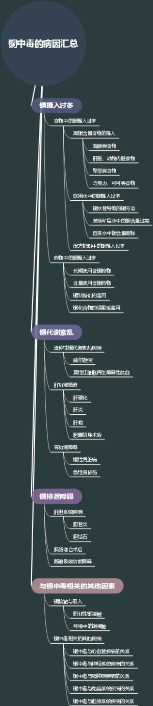 铜中毒的病因汇总