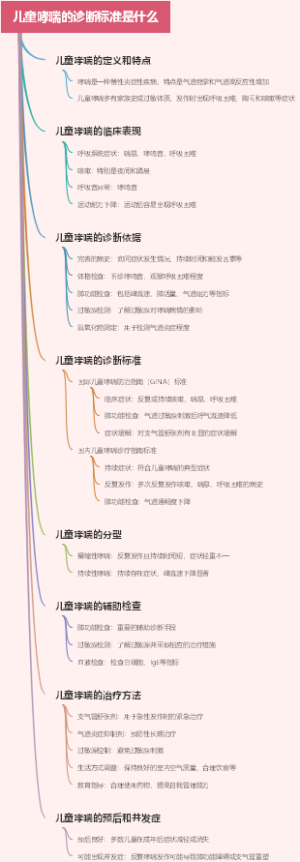 儿童哮喘的诊断标准是什么