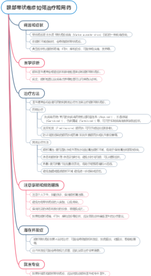眼部带状疱疹如何治疗和用药