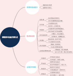 磷酸锌粘固剂特点