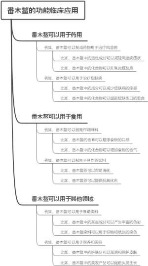 番木鳖的功能临床应用
