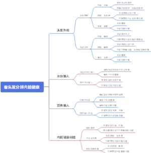 看头发分辨内脏健康