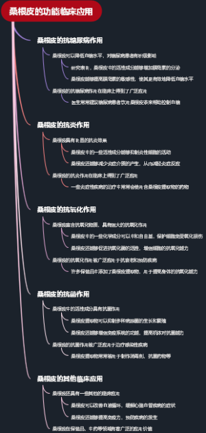 桑根皮的功能临床应用