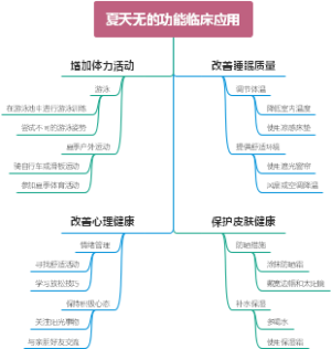 夏天无的功能临床应用