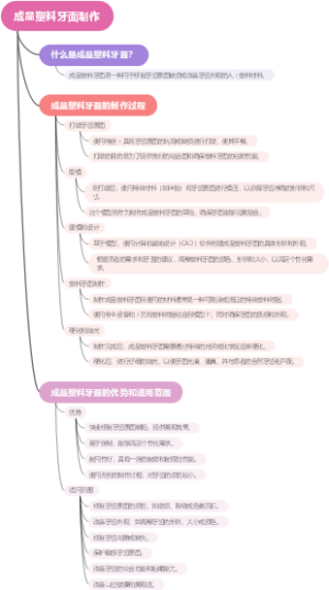 成品塑料牙面制作