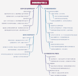 肺癌晚期的护理方法