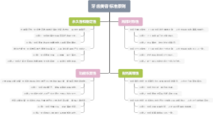 牙齿美容标准原则