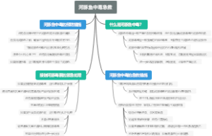河豚鱼中毒急救