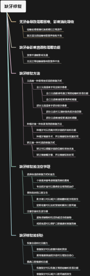 缺牙修复
