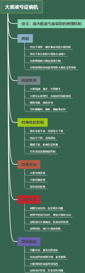 大肠液亏证病机
