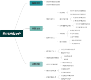 前牙折修复治疗
