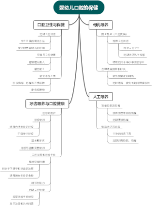 婴幼儿口腔的保健