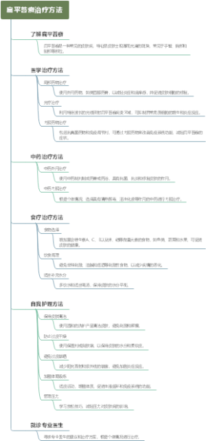 扁平苔癣治疗方法