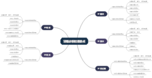 牙痛诊断检查要点