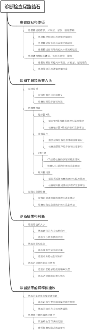 诊断检查尿路结石