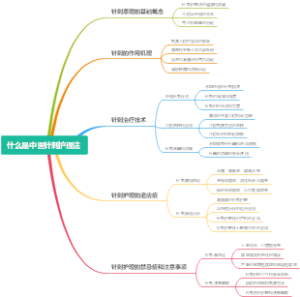 什么是中医针刺护理法