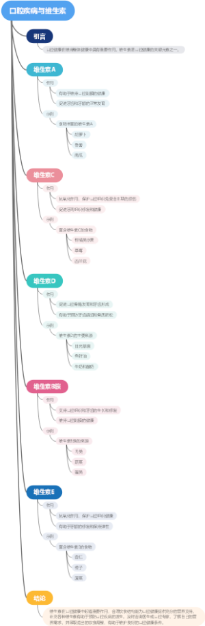 口腔疾病与维生素