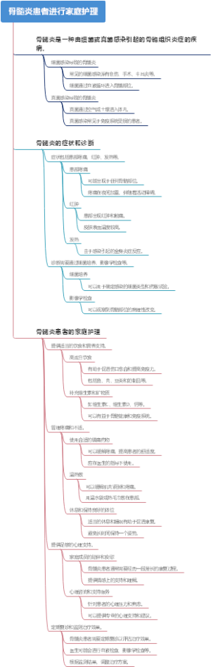 骨髓炎患者进行家庭护理