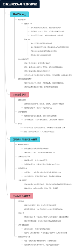 口腔正畸之后如何进行护理