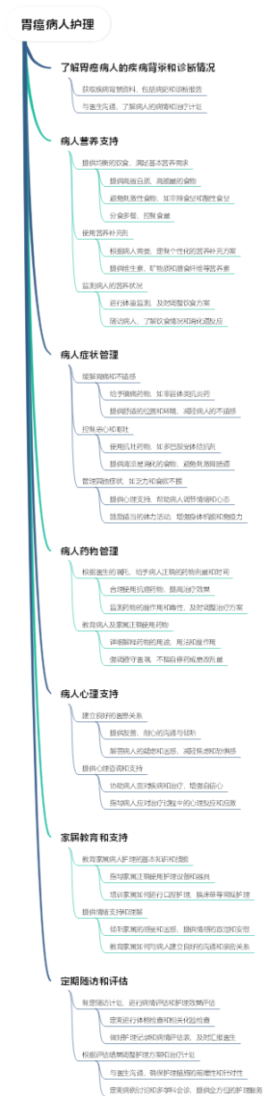 胃癌病人护理