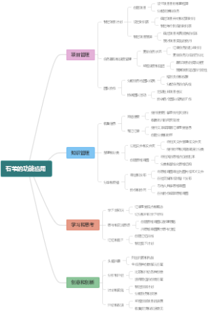 石苇的功能应用