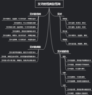 艾叶药性类别性味