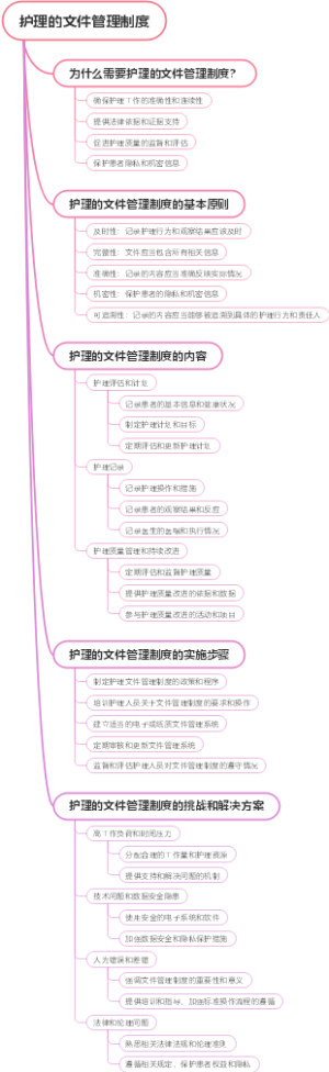 护理的文件管理制度
